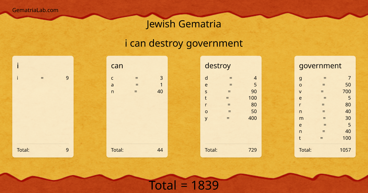 i can destroy government in jewish Gematria